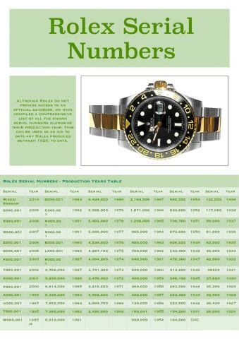 rolex submariner date serial number|Rolex Submariner serial number chart.